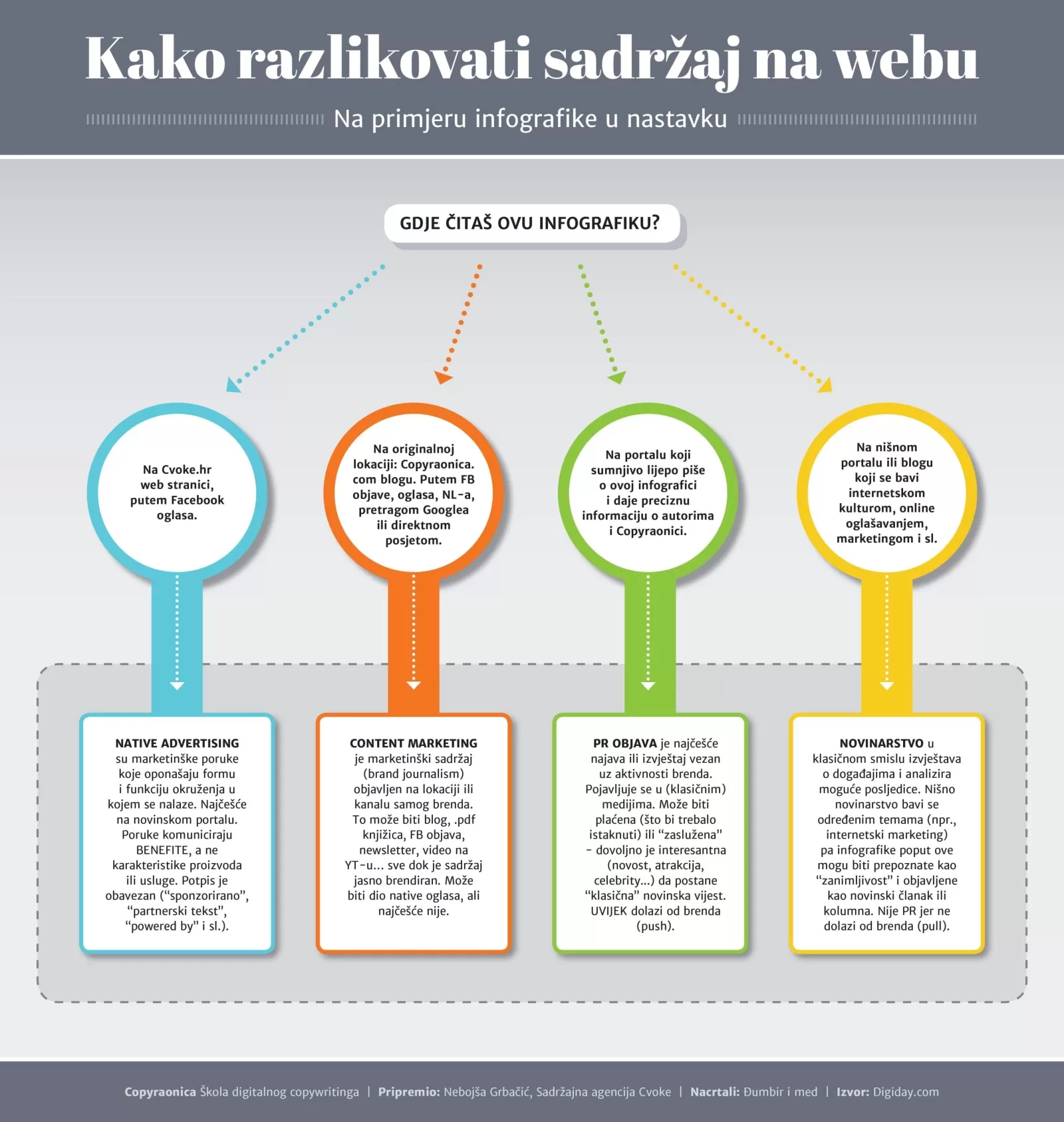 Infografika